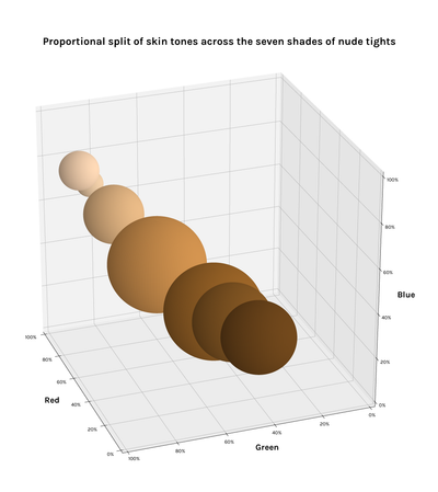 Learn about The Nude Project at Heist Studios UK today!
